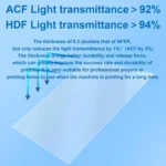 HDF